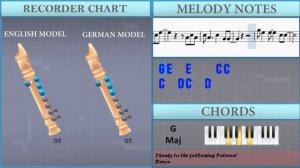 How to play Hurt by Johnny Cash on Recorder (Tutorial)