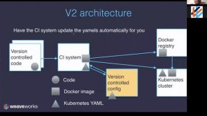 Continuous Delivery the Hard Way with Kuberenetes