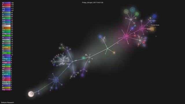 History of Gridcoin 2014-2019 (Git Visualization) смотреть онлайн