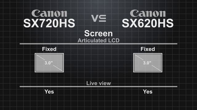 Canon PowerShot SX720 HS vs Canon PowerShot SX620 HS смотреть онлайн