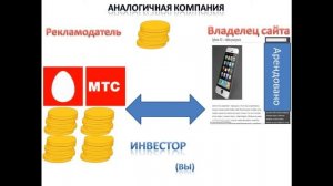 Размещение рекламы на сайтах