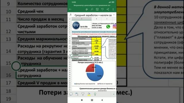 Визуализатор экономической целесообразности применения полиграфа в бизнесе