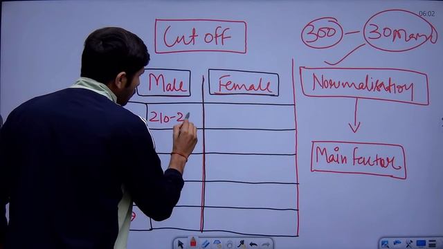 🔥UP Police Expected Cut Off 2024 | UP Police Constable Cut Off 2024 | UP Police Safe Score 2023 смотреть онлайн