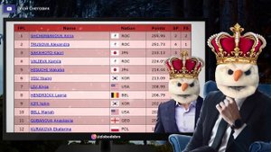 ИТОГИ ПРОИЗВОЛЬНОЙ ПРОГРАММЫ - Женщины. Олимпийские Игры 2022 в Пекине. Фигурное Катание