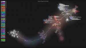 Visualising Lokinet's Github Activity