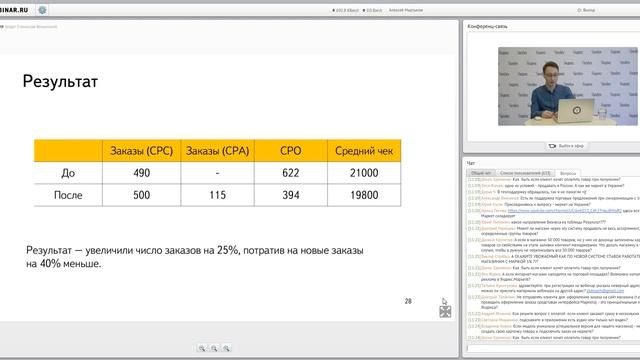 Яндекс Маркет CPA модель (Заказ на Маркете для магазинов )