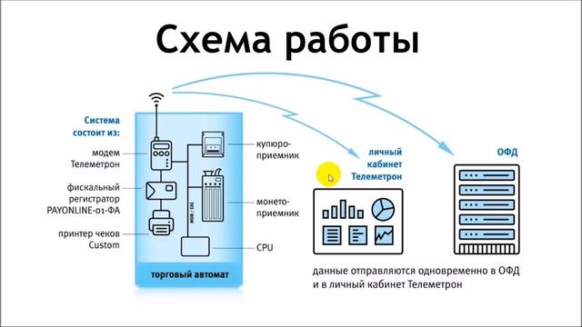 Схема работы ккт