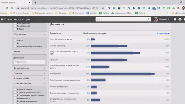 4.2 Статистика аудитории Facebook для изучения аудитории смотреть онлайн