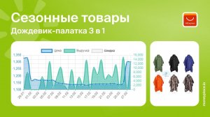 Продажи дождевика-палатки 3 в 1 на Aliexpress. Аналитика маркетплейса