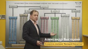 Организующая схема компании. Как создать оргсхему в компании. Александр Высоцкий