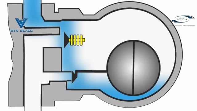 Принцип работы видео. Принцип действия конденсатоотводчика. Поплавковый конденсатоотводчик принцип действия. Конденсатоотводчик принцип работы. Конденсатоотводчик поплавковый принцип работы.