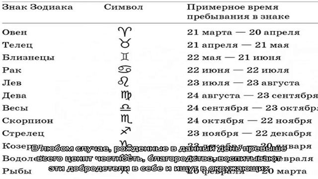 День рождения 7 февраля: какой знак зодиака, характер детей и взрослых, имена