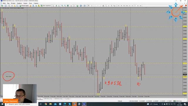Обзор финансовых инструментов по вашим заявкам на 14.01 смотреть онлайн