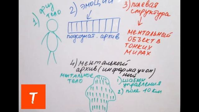 Многомерная структура человека. Важно знать.