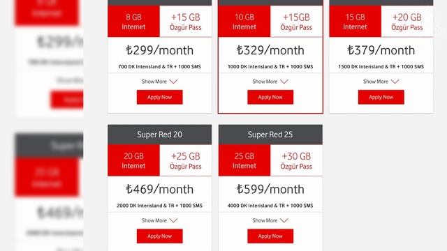 Интернет провайдеры и операторы мобильной связи на Северном Кипре. Leverage Investments смотреть онлайн