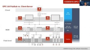 CODESYS Tutorials, Tips & Tricks | CODESYS OPC UA PubSub