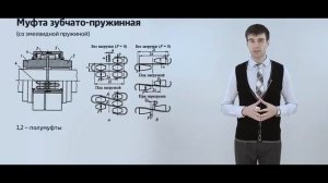 12 3 Упругие муфты