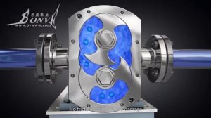 Кулачковые (роторно-лопастные) насосы