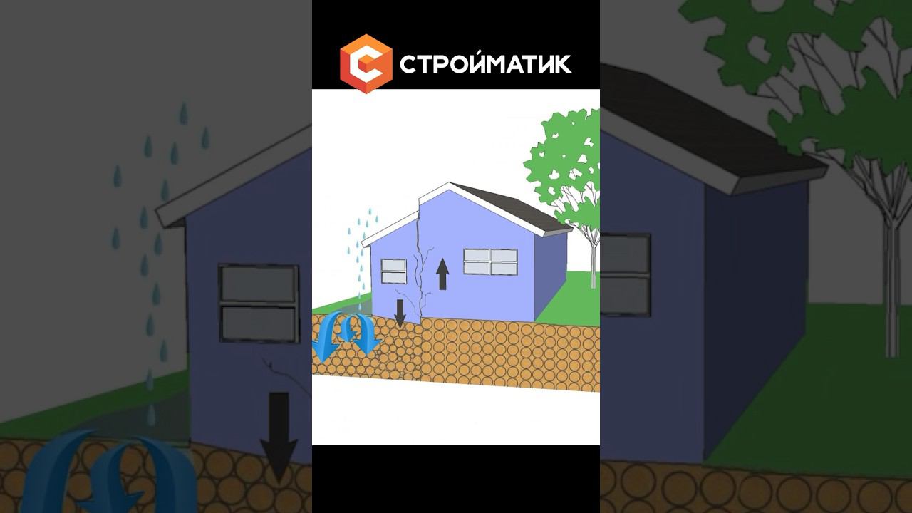 Рубрика вопрос-ответ: для чего проводить ДИНАМИЧЕСКОЕ ЗОНДИРОВАНИЕ перед стройкой? смотреть онлайн