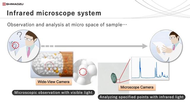 Microplastics analysis using FTIR and Infrared Microscope system смотреть онлайн