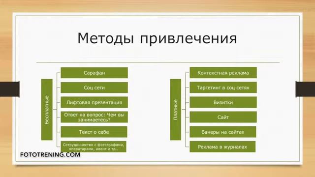 Маркетинг фотографа | Урок 1 | ПРАВИЛО ТРЕХ П смотреть онлайн