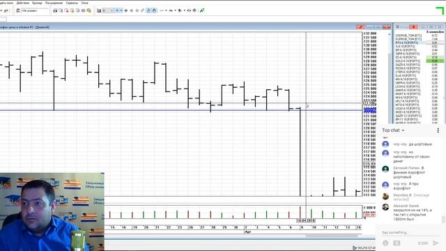 Стрим -Обзор рынка - 4 мая . смотреть онлайн