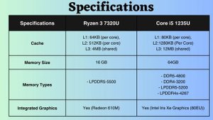 Intel Core i5 1235U vs AMD Ryzen 3 7320U: Who Wins in 2024?
