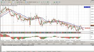 Скальпинг по Б.Вильямсу "Торговый Хаос"