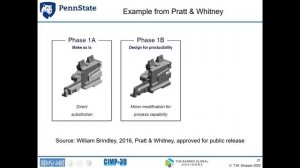 10 Years of Applying DFAM - Prof. Tim W. Simpson – Penn State