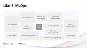 From Jupyter Notebooks to ML Pipelines and from Experimentation to Production | #ML&DS