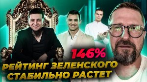 Рейтинг Зеленского пробил 146%