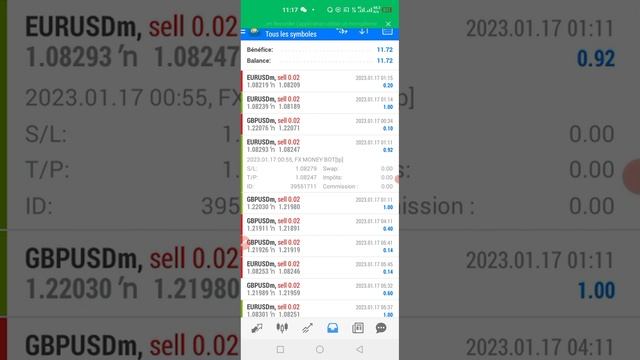 Highly Profitable Scalping Forex EA (Best EA)