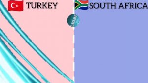 TURKEY vs SOUTH AFRICA - Country Comparison : Brief