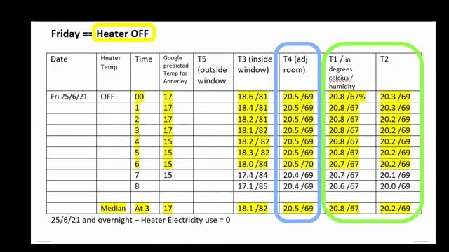 Best Heater ? Efficient heater ? DeLonghi TRD42400ET Dragon 4 l Unboxing l Experiment & Review смотреть онлайн
