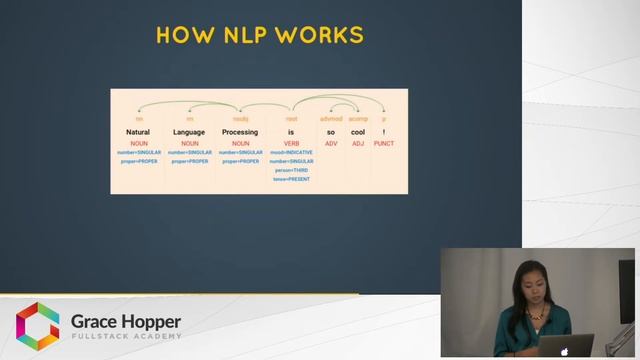 Natural Language Processing Tutorial - How to use Natural Language Processing for Node.js