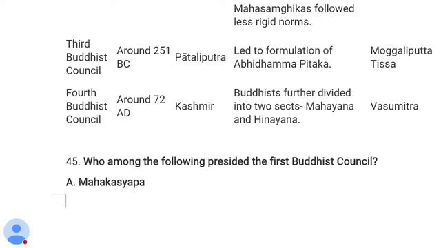bihar judiciary II Bihar APO II BIHAR JUDICIARY II BIHAR PCS J II   Budhist Council and Mcq