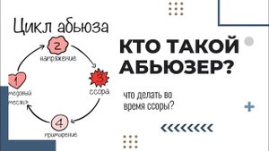 КАК ПРОЯВЛЯЕТСЯ АБЬЮЗЕРСТВО У РАЗНЫХ ЗНАКОВ ЗОДИАКА? ЗАНИМАТЕЛЬНАЯ АСТРОЛОГИЯ .