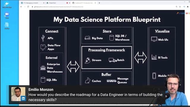 Roadmap For Data Engineers To Learn The Necessary Skills смотреть онлайн