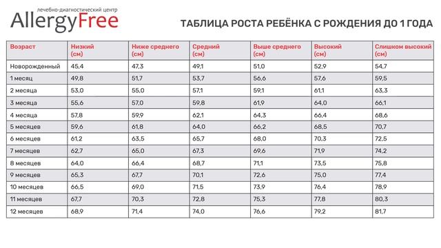 180 это какой рост. Какой должен быть рост пениса у ребёнка в 11 лет.