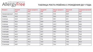 Какой рост должен быть у ребёнка?
