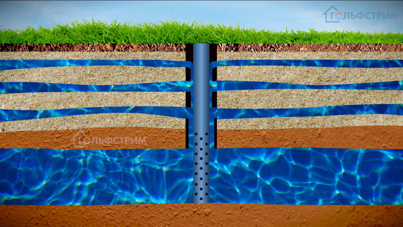Бурение в одну и две колонны! Почему цены на рынке бурения так разнятся!