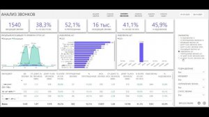 Отчет по Битрикс24 в Power BI - myBI Market