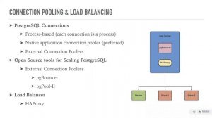 Building Enterprise Grade PostgreSQL using Percona distribution for PostgreSQL - Percona Tech Days