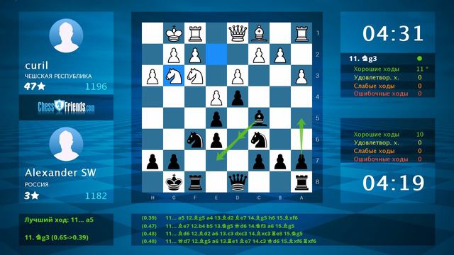 Анализ шахматной партии: curil - Alexander SW, 0-1 (по ChessFriends.com) смотреть онлайн