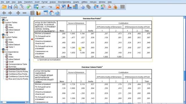 Correspondence Analysis  Анализ соответствий 7