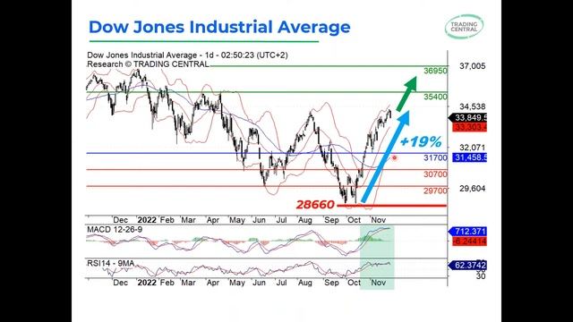 Trading Central Webinar: Finding Trading Opportunities Amid Rising Interest Rates смотреть онлайн