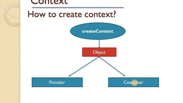 #22 : context api | react context | context in react js | understand react context
