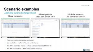 Bytes Licensing Bootcamp : Power Platform