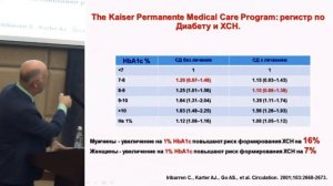Актуальные вопросы сердечно-сосудистой безопасности сахароснижающих препаратов. проф. Фомин И.В.
