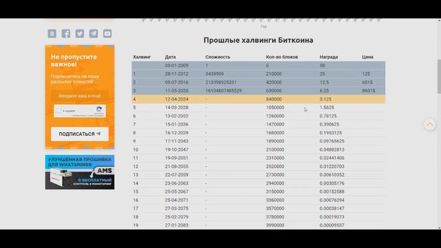 ХАЛВИНГ БИТКОИНА - Всё не так однозначно! Биткоин прогноз на 2024 год